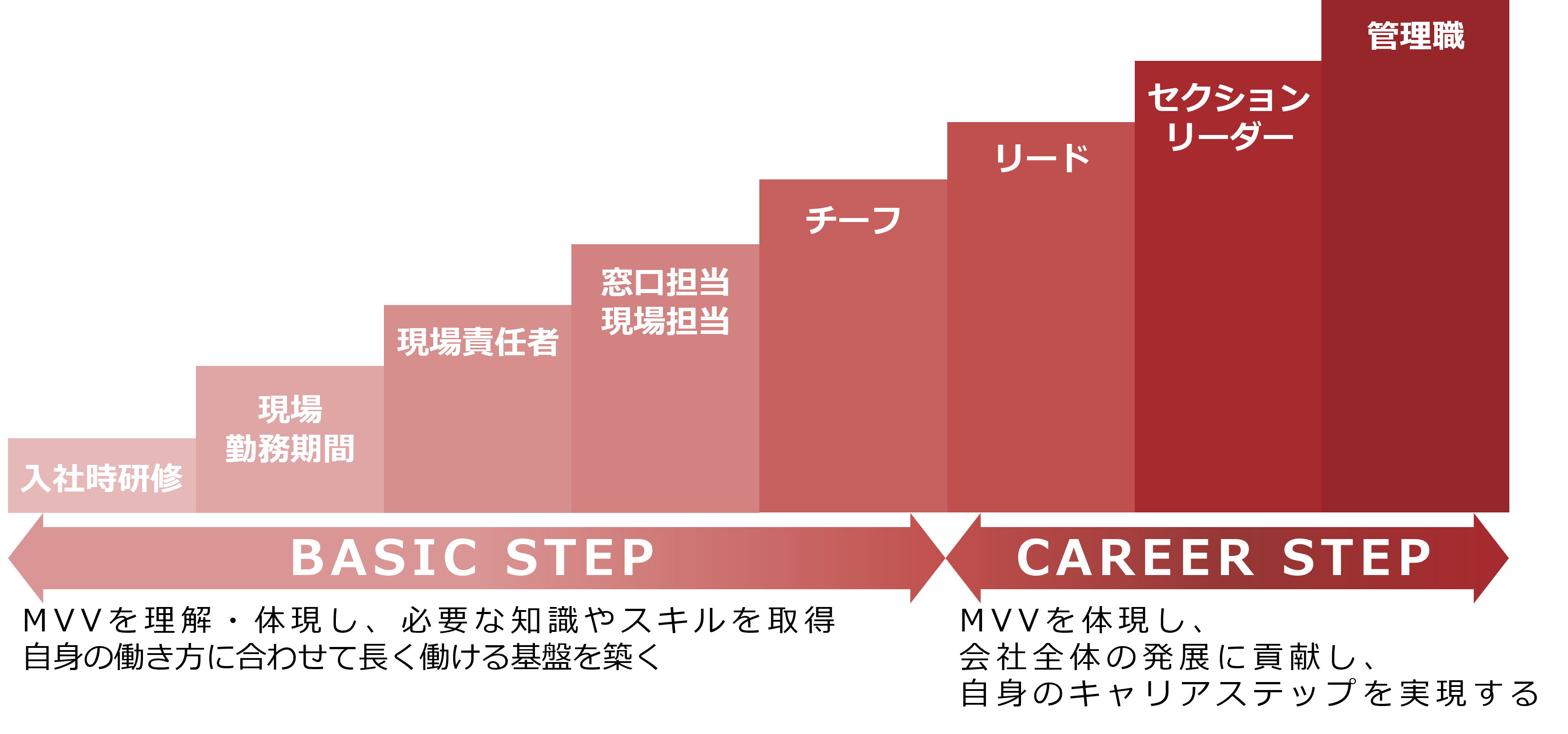 WORKSTEP